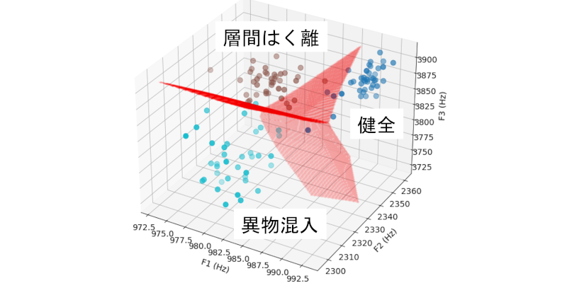 機械学習によるCFPR管の品質分類